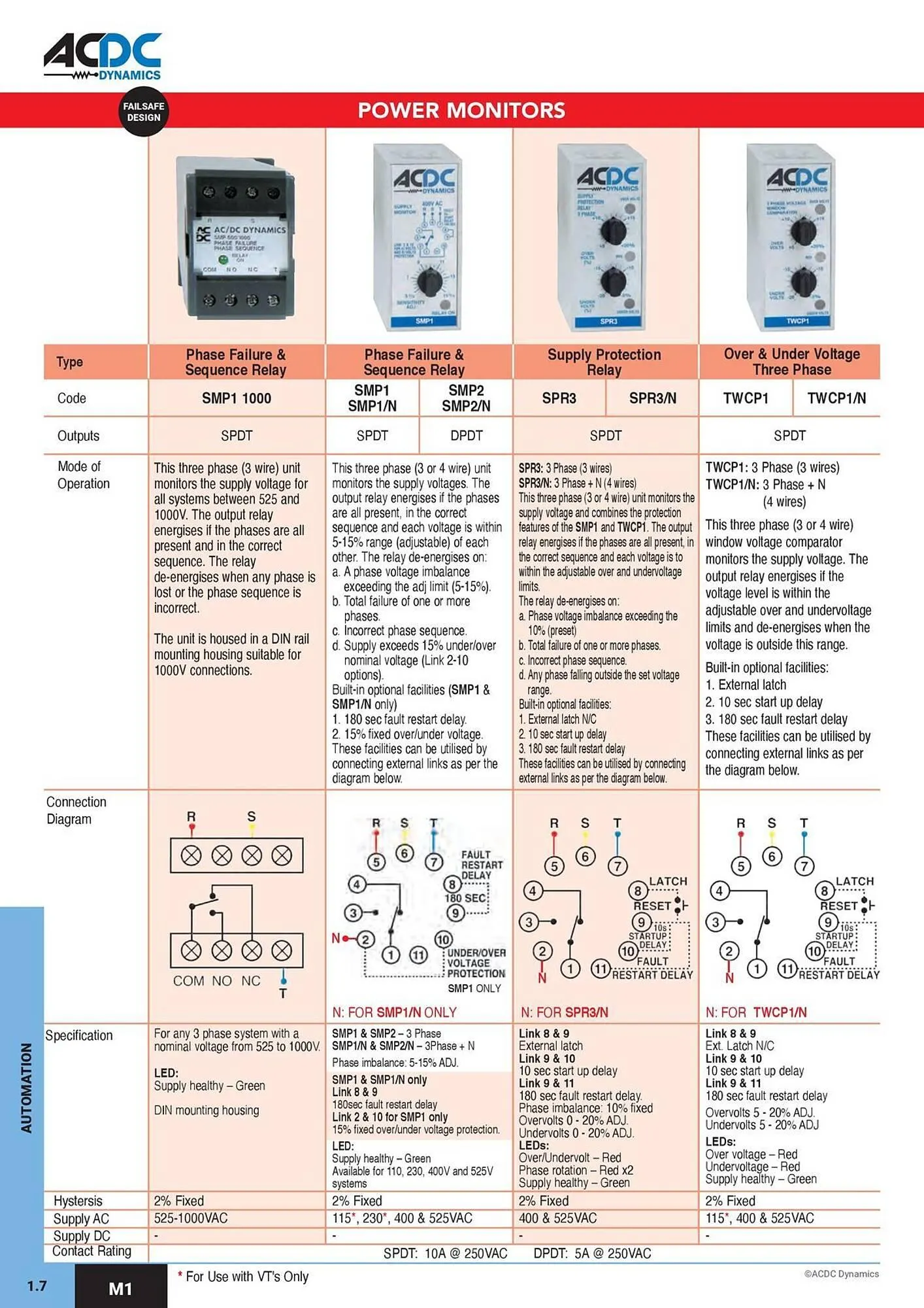ACDC Express catalogue from 1 October to 31 December 2026 - Catalogue Page 11