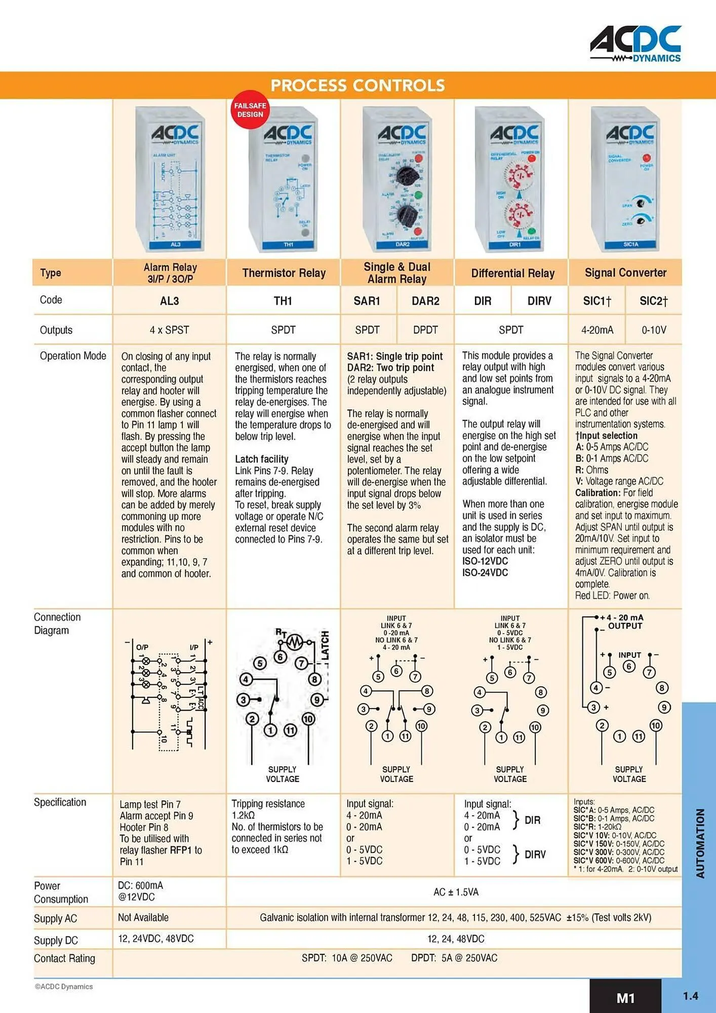 ACDC Express catalogue from 1 October to 31 December 2026 - Catalogue Page 8