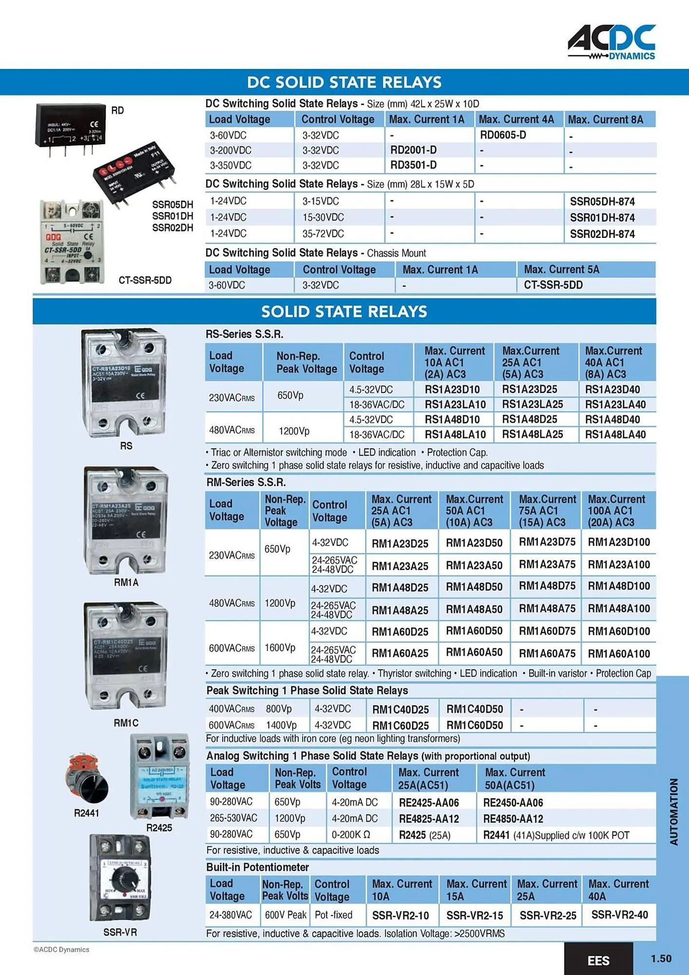 ACDC Express catalogue from 1 October to 31 December 2026 - Catalogue Page 54