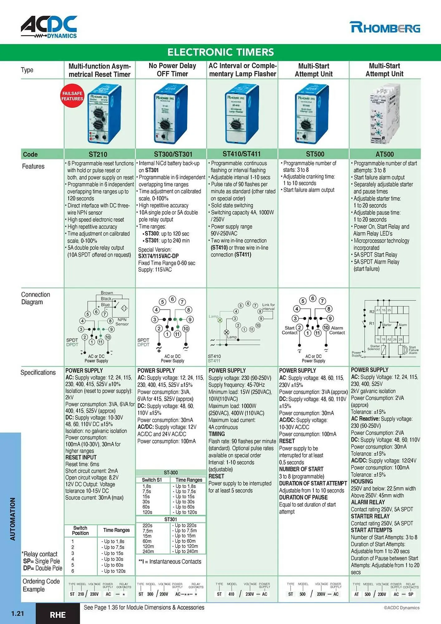 ACDC Express catalogue from 1 October to 31 December 2026 - Catalogue Page 25