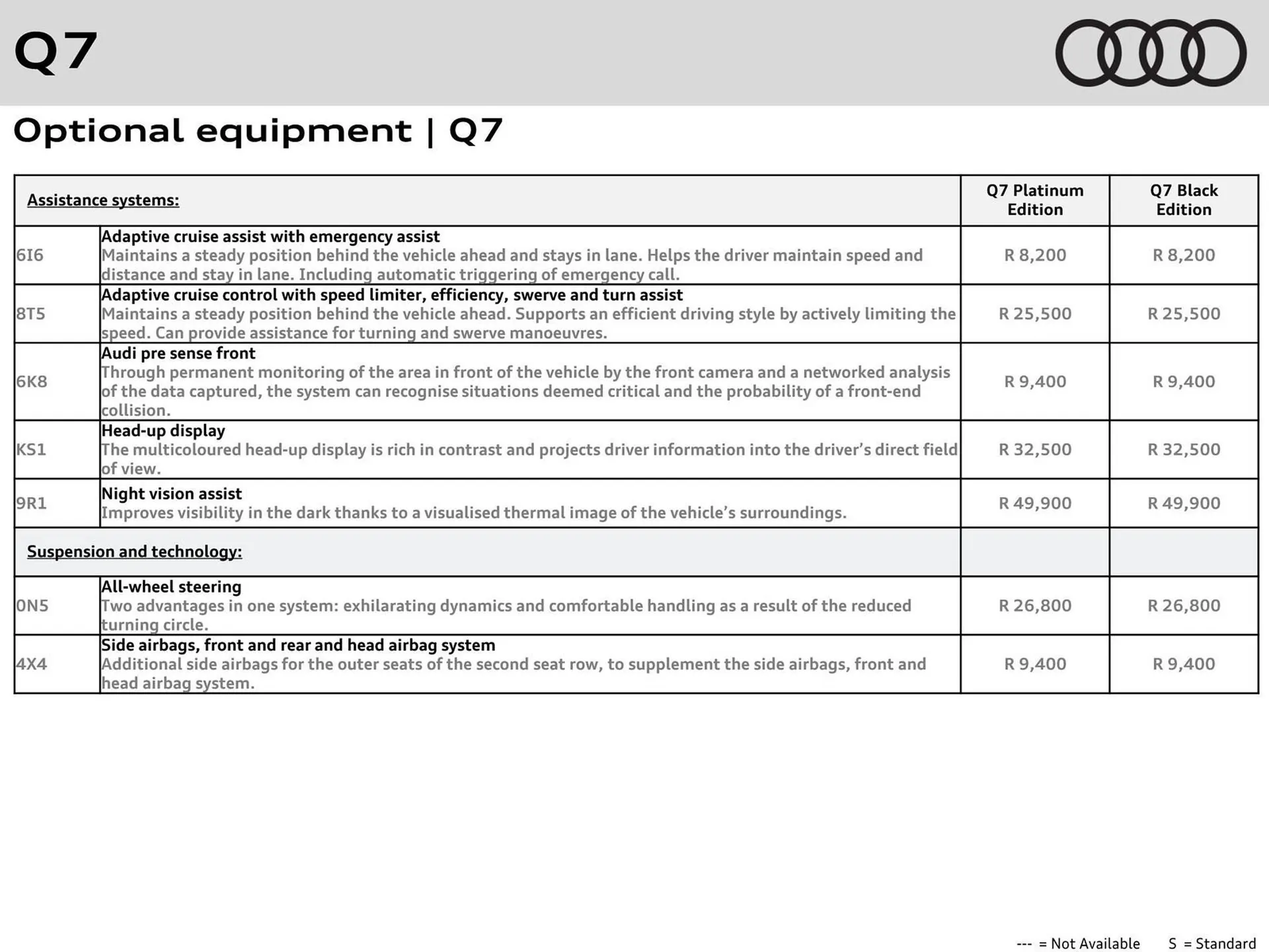 Audi catalogue from 11 November to 11 November 2025 - Catalogue Page 11