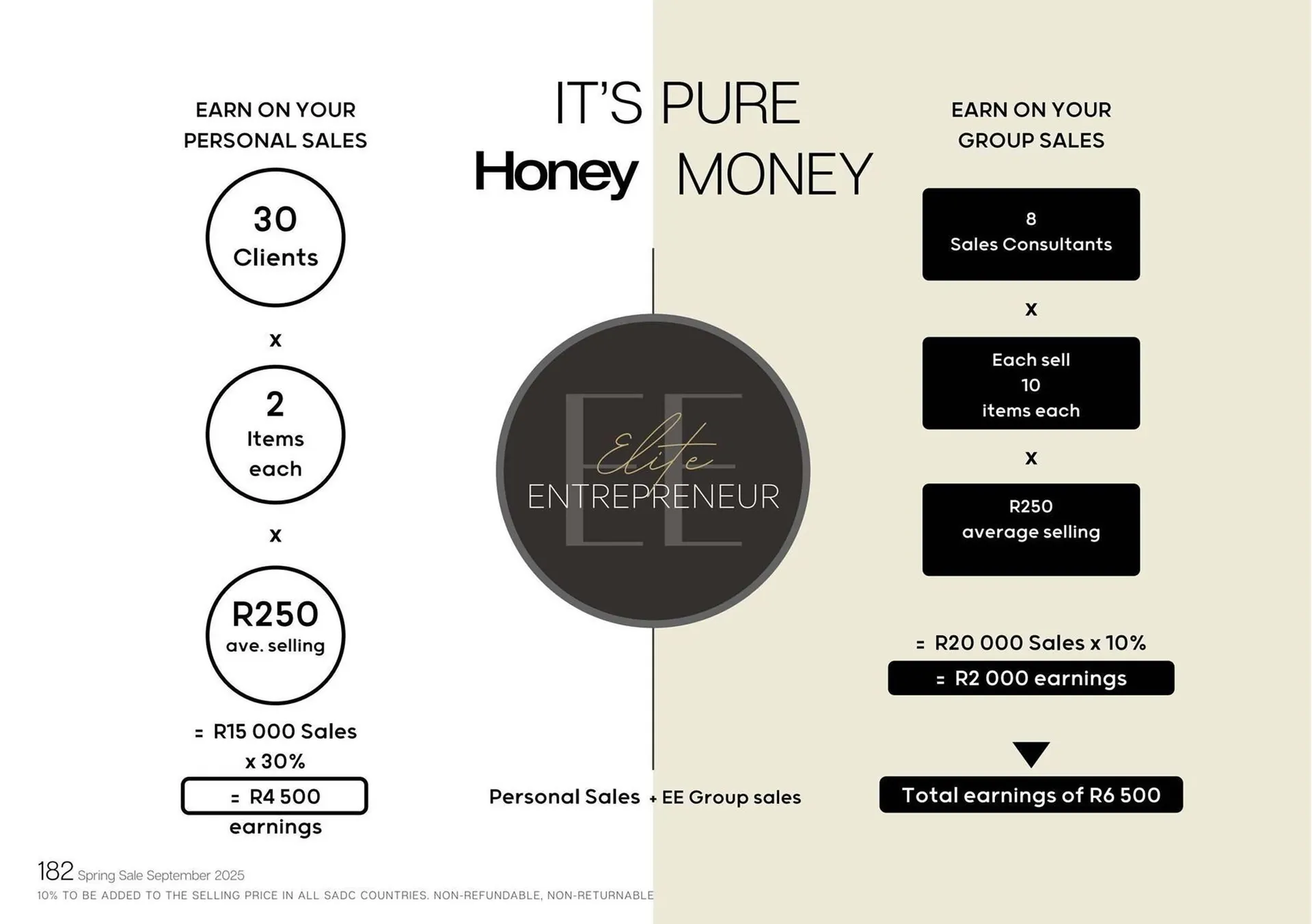 Honey Fashion Accessories catalogue from 3 September to 30 September 2025 - Catalogue Page 184