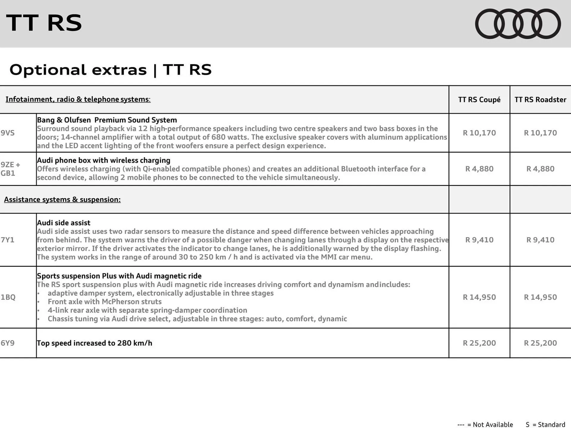 Audi catalogue from 16 May to 31 May 2026 - Catalogue Page 9