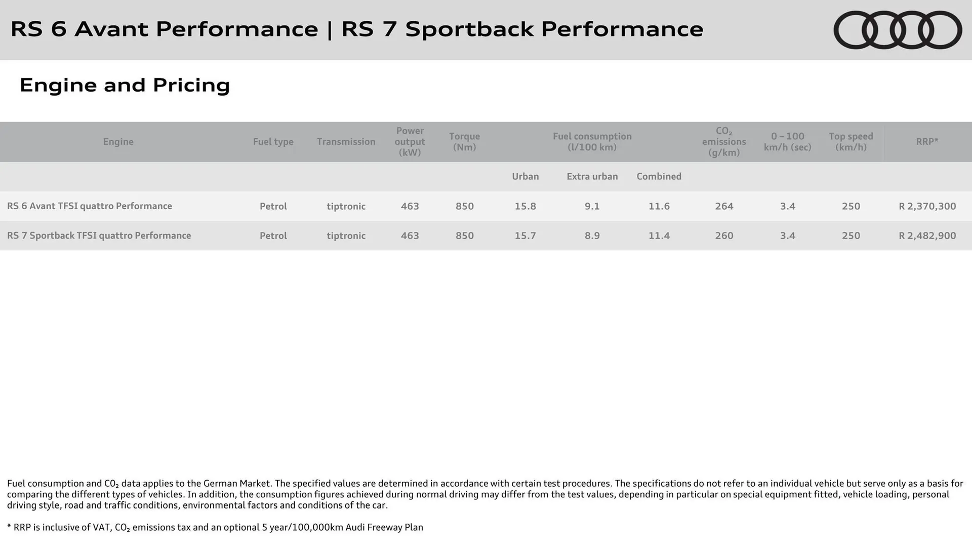 Audi catalogue from 16 May to 31 May 2026 - Catalogue Page 3