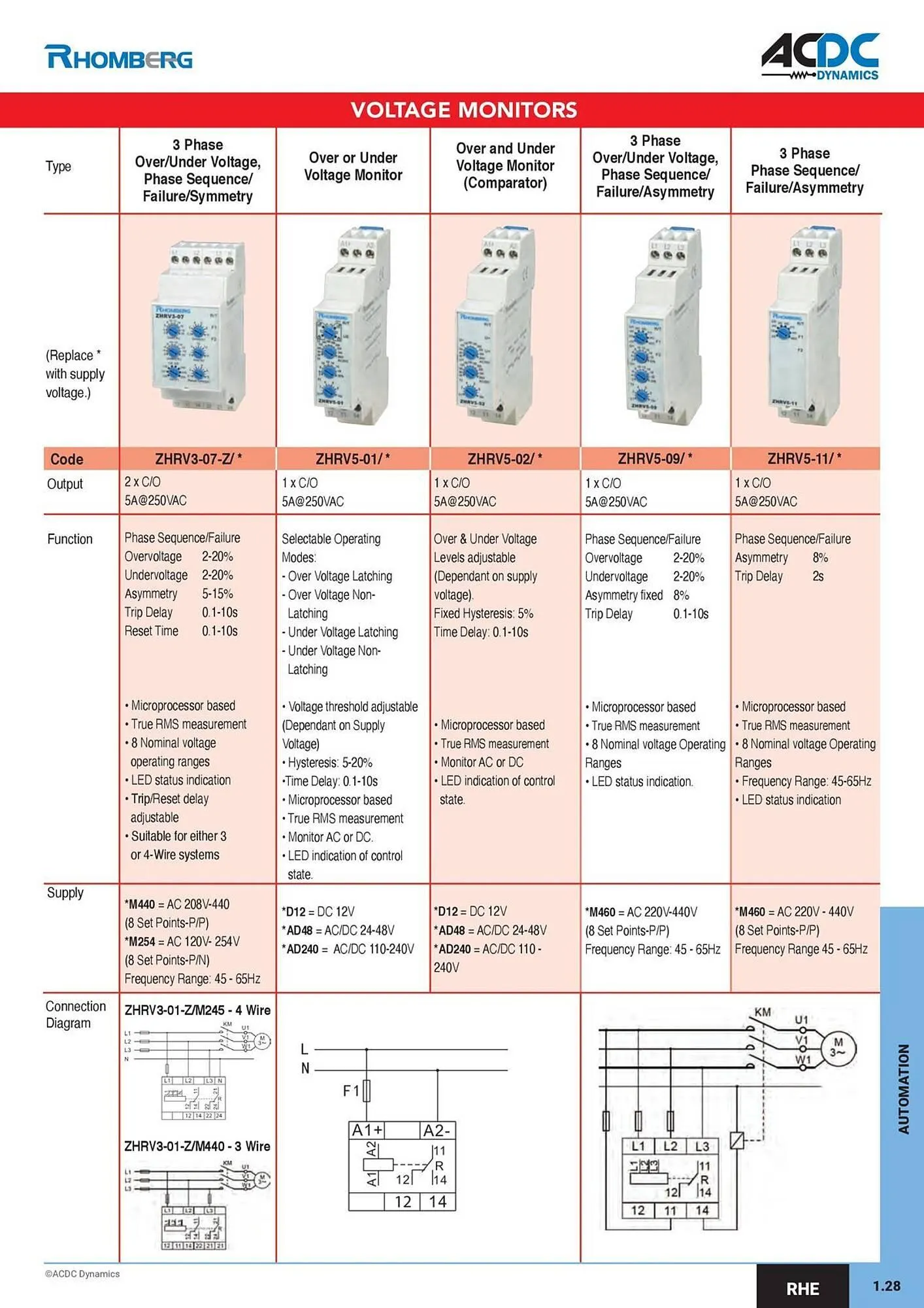 ACDC Express catalogue from 1 October to 31 December 2026 - Catalogue Page 32