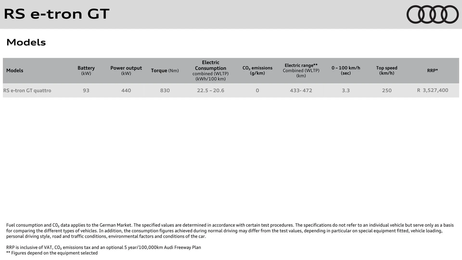 Audi catalogue from 16 May to 31 May 2026 - Catalogue Page 3