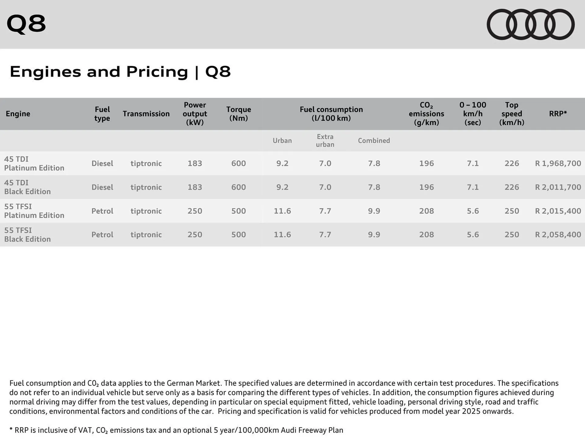Audi catalogue from 7 May to 7 May 2026 - Catalogue Page 3
