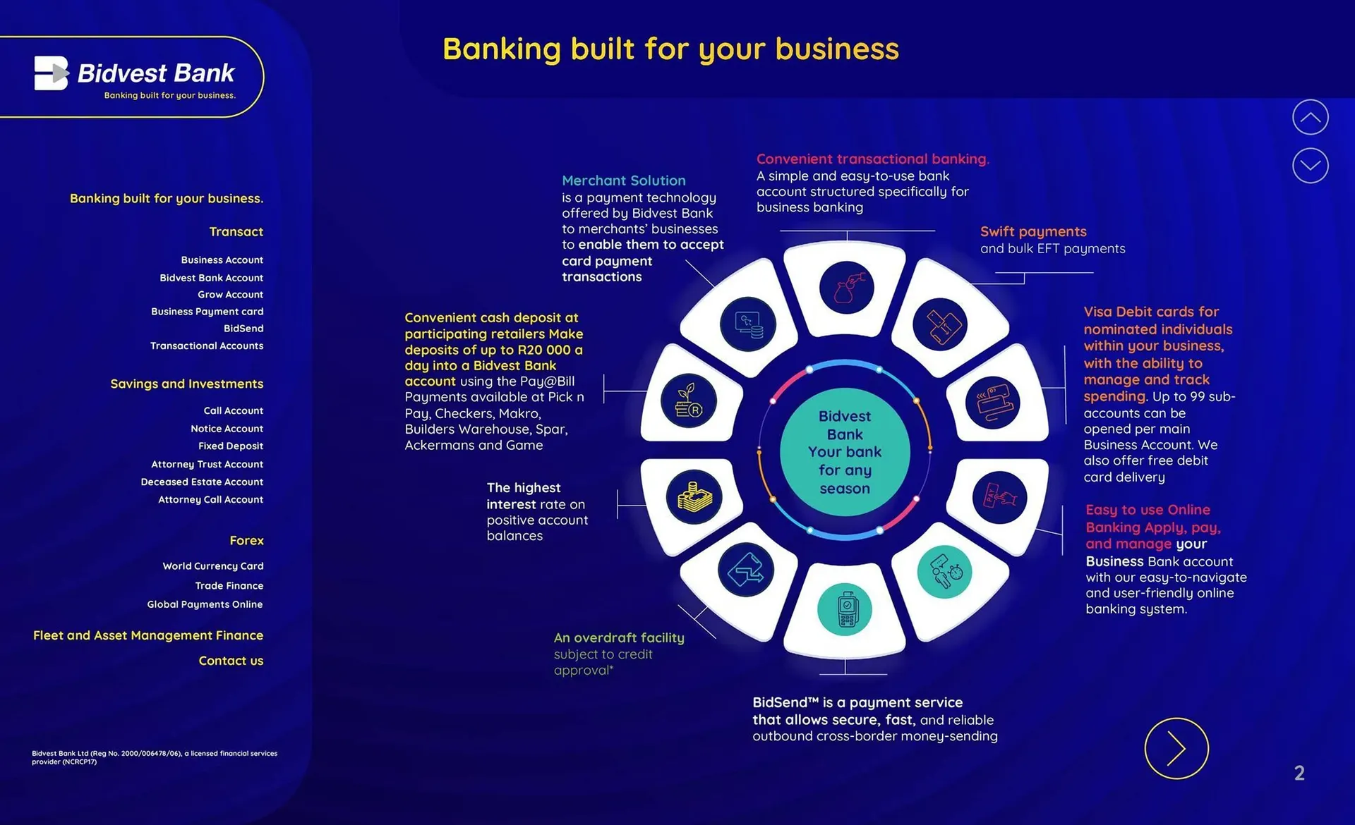 Bidvest Waltons catalogue from 27 January to 31 July 2025 - Catalogue Page 2