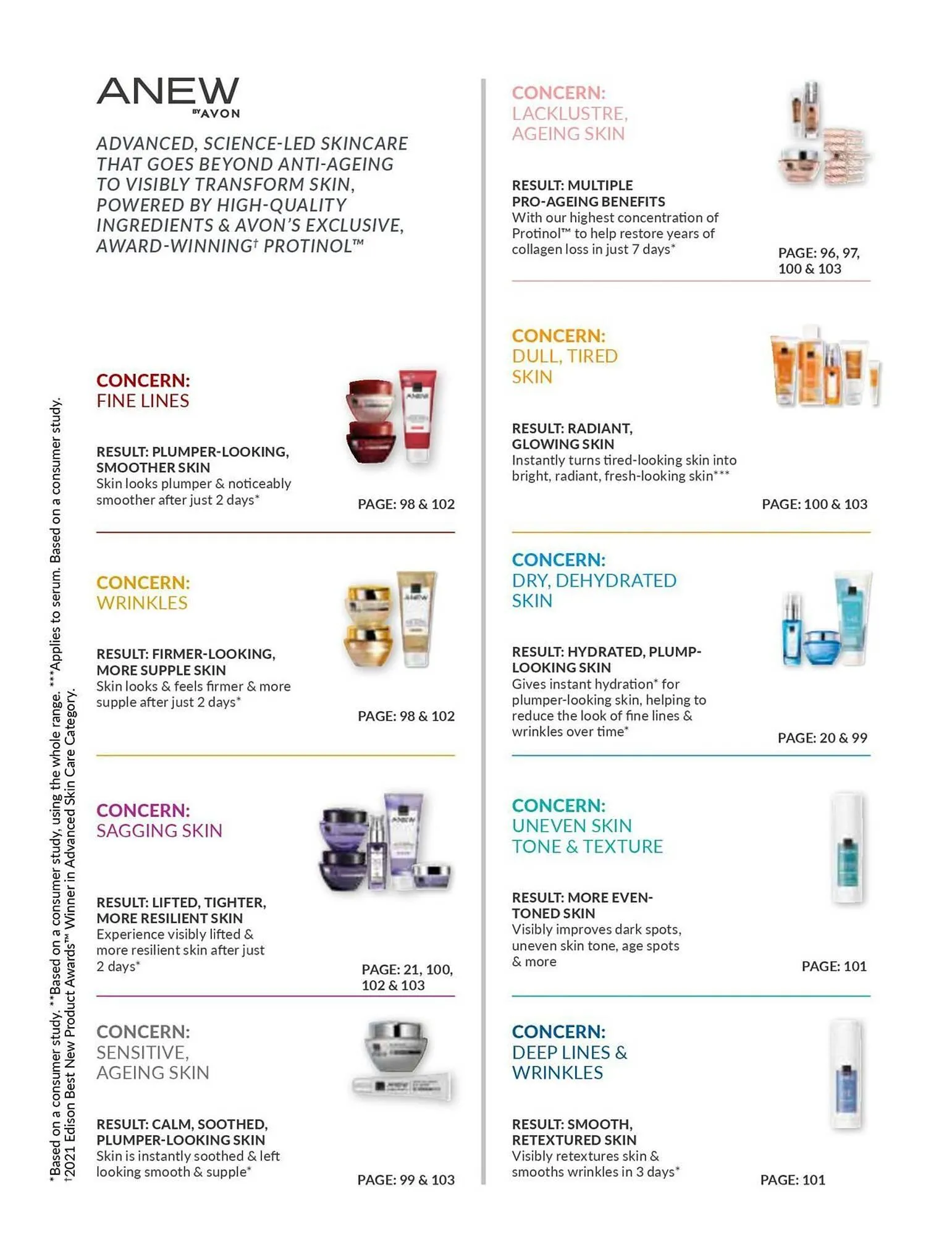 AVON catalogue from 2 December to 31 December 2024 - Catalogue Page 95