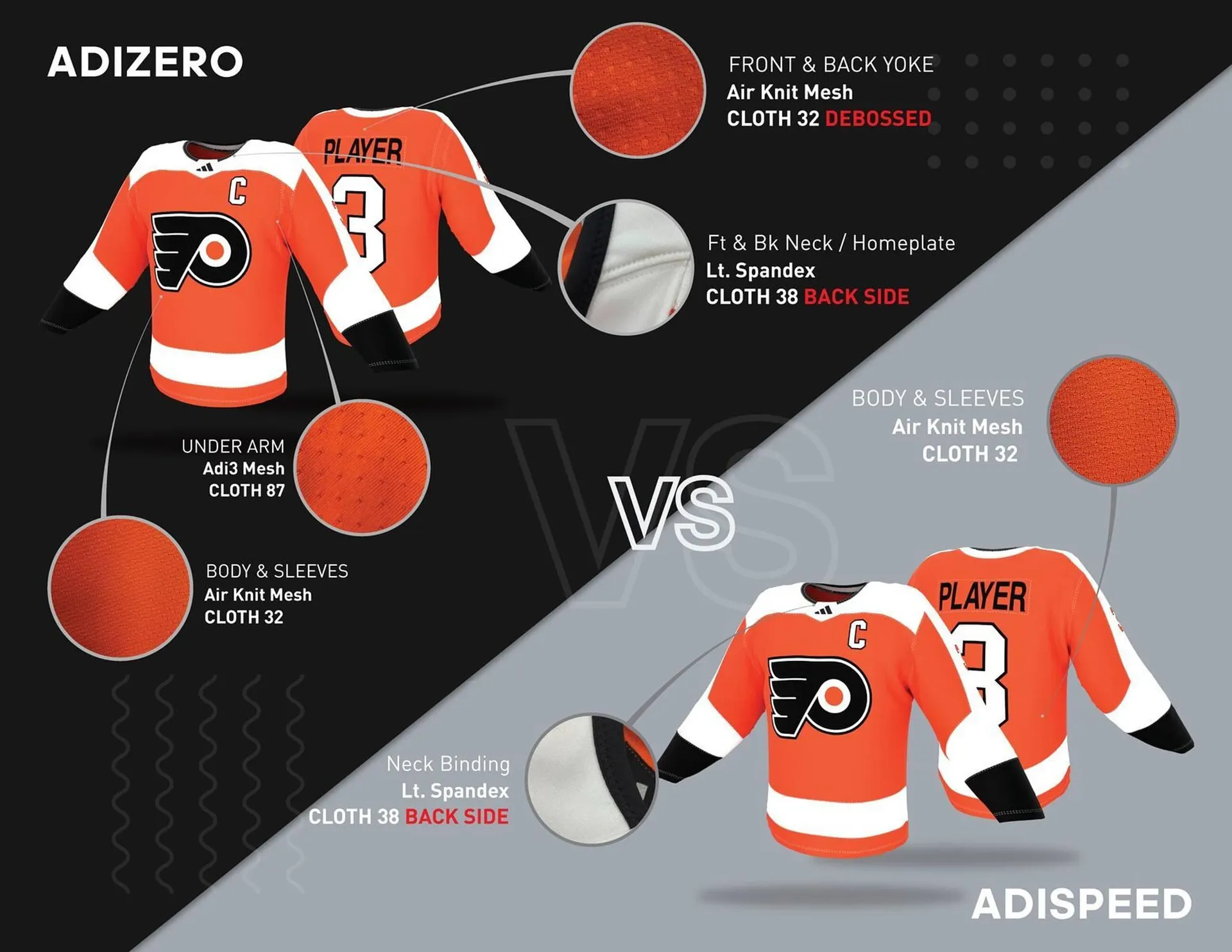 Adidas catalogue from 19 July to 31 December 2024 - Catalogue Page 5