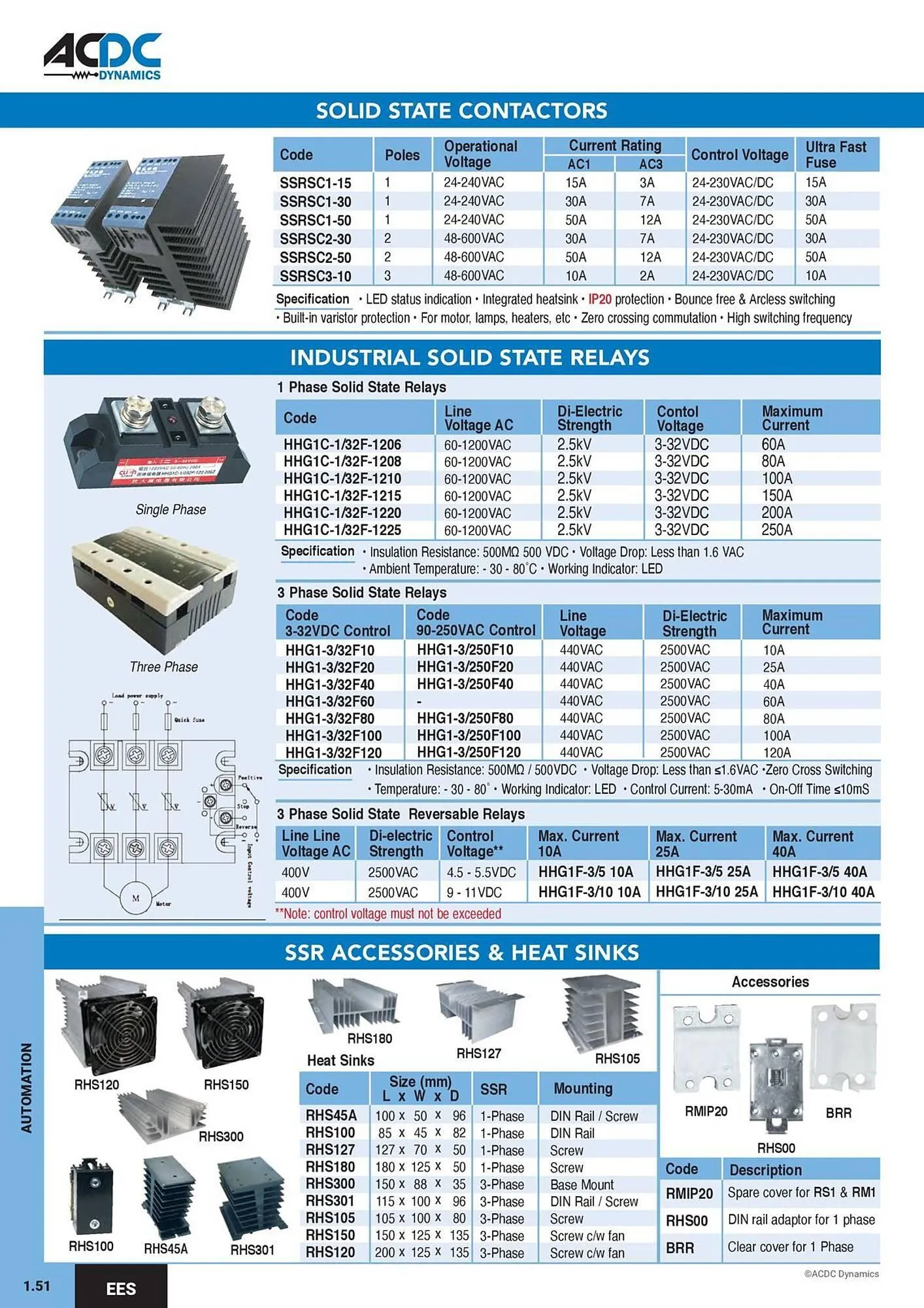 ACDC Express catalogue from 1 October to 31 December 2026 - Catalogue Page 55