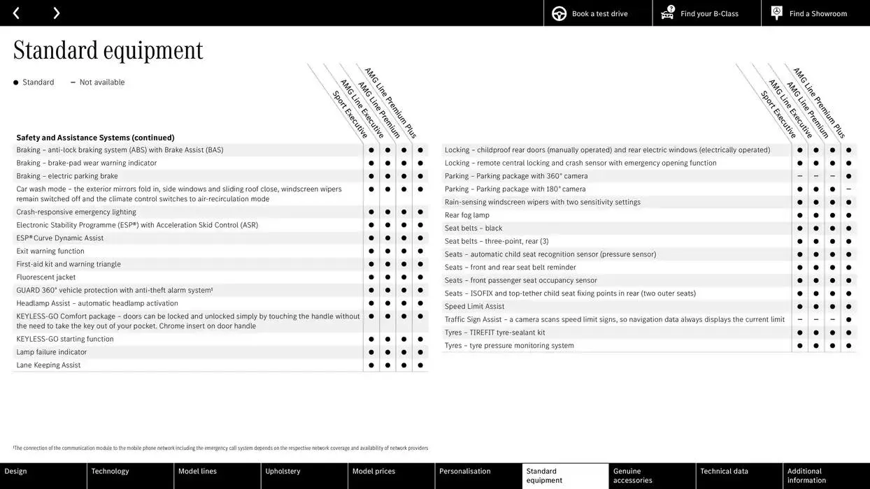 New B-Class from 25 September to 25 September 2025 - Catalogue Page 24
