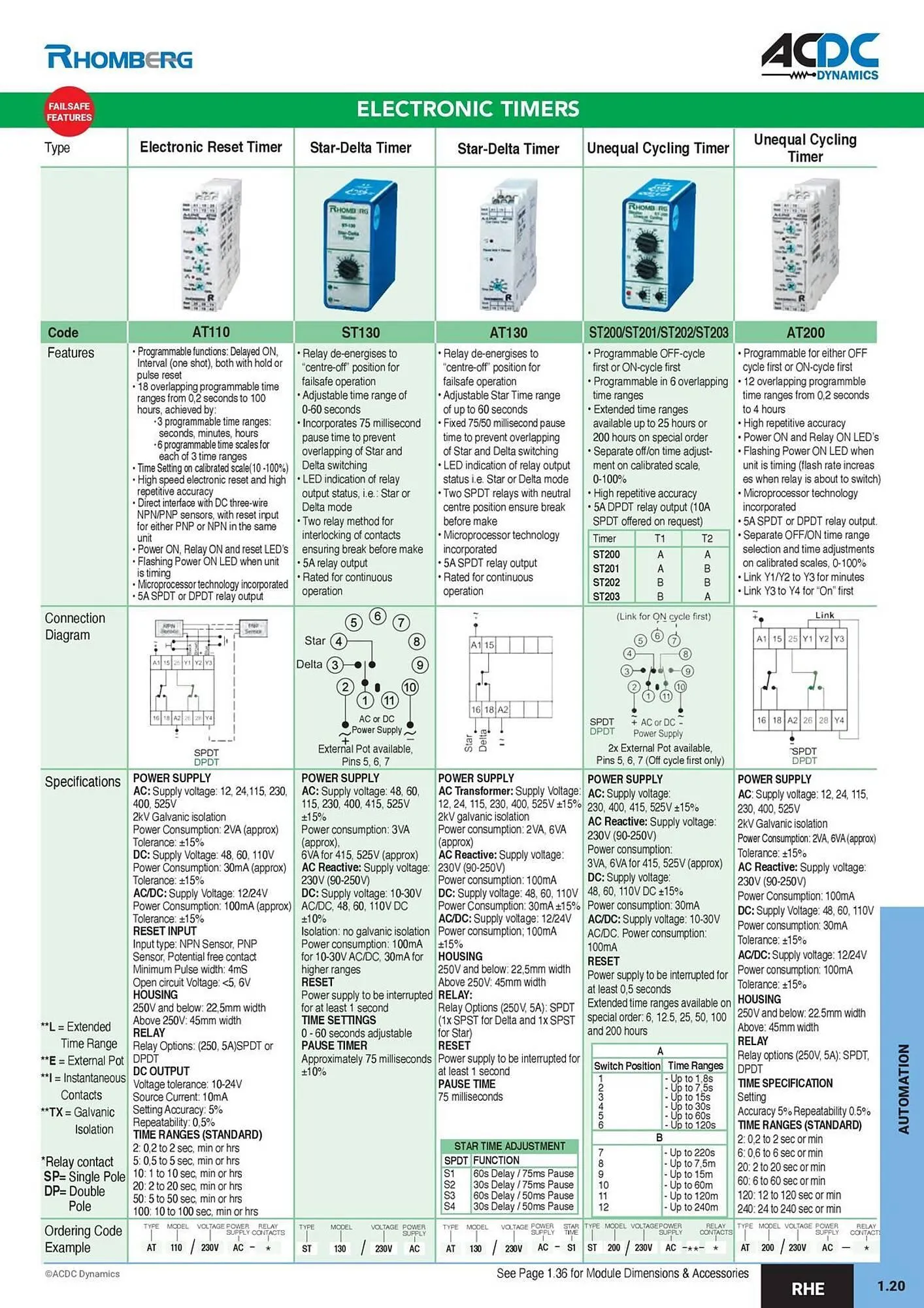 ACDC Express catalogue from 1 October to 31 December 2026 - Catalogue Page 24