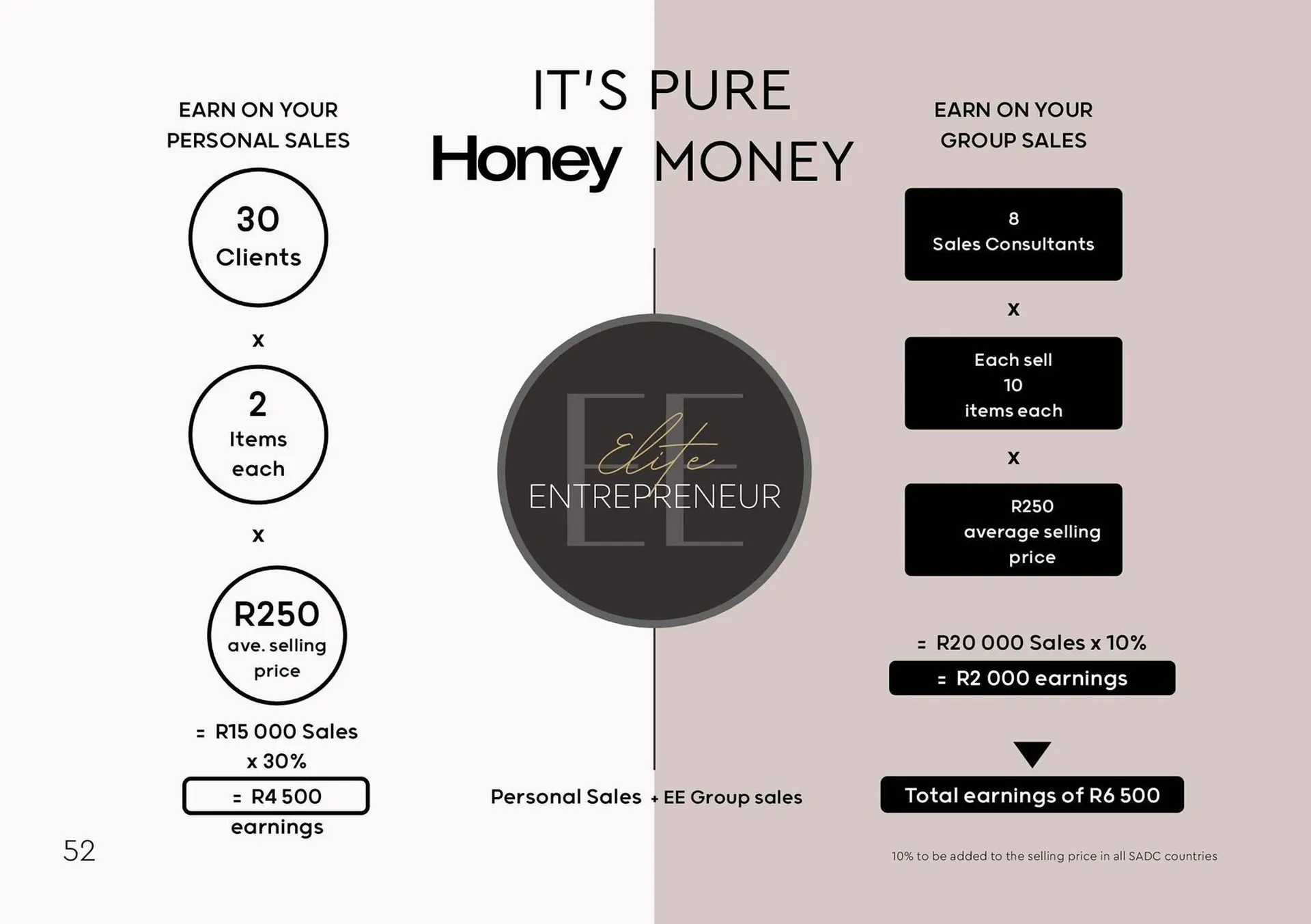 Honey Fashion Accessories catalogue from 9 October to 31 October 2025 - Catalogue Page 54