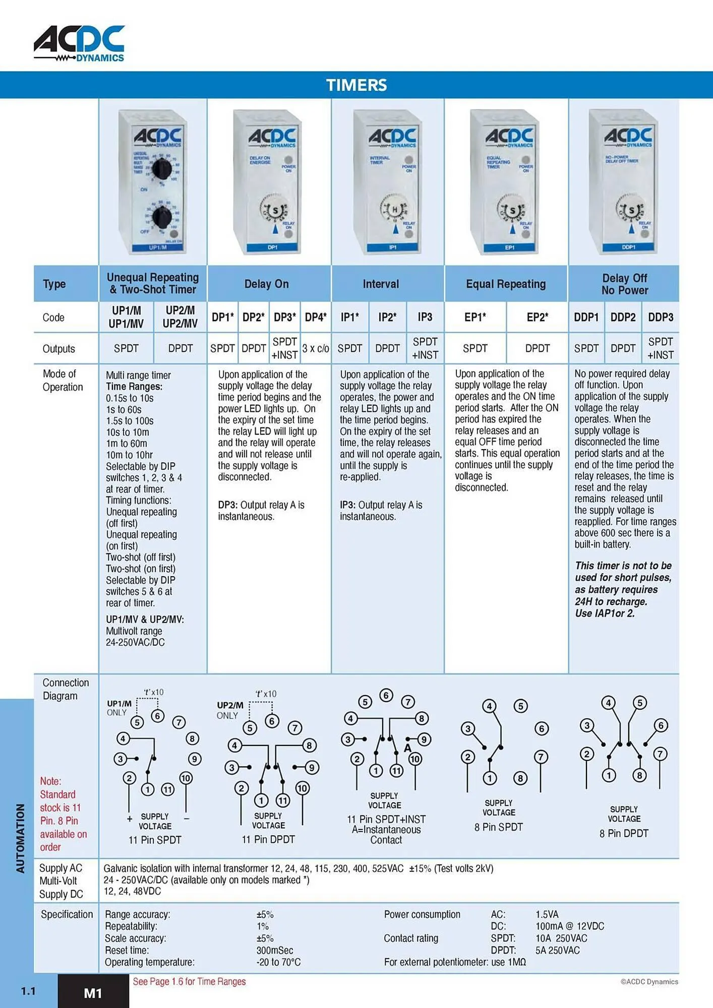 ACDC Express catalogue from 1 October to 31 December 2026 - Catalogue Page 5