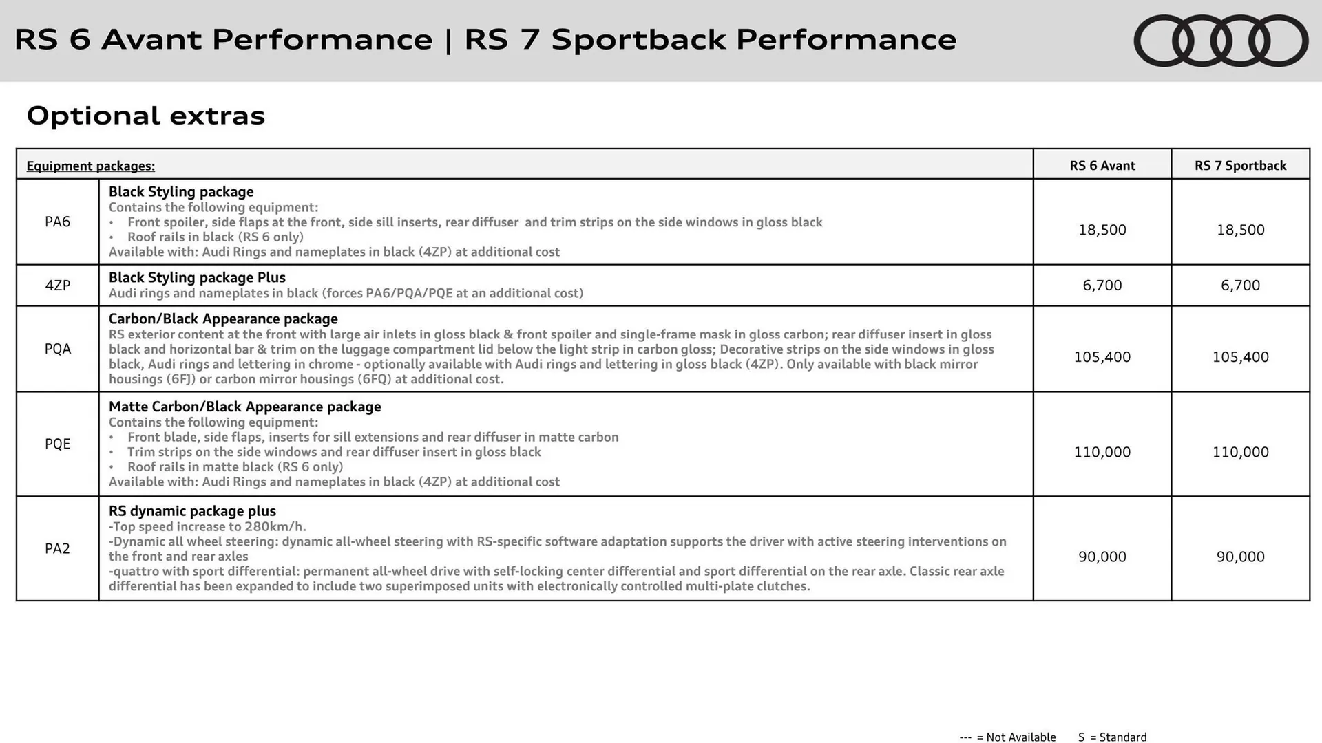 Audi catalogue from 16 May to 31 May 2026 - Catalogue Page 8