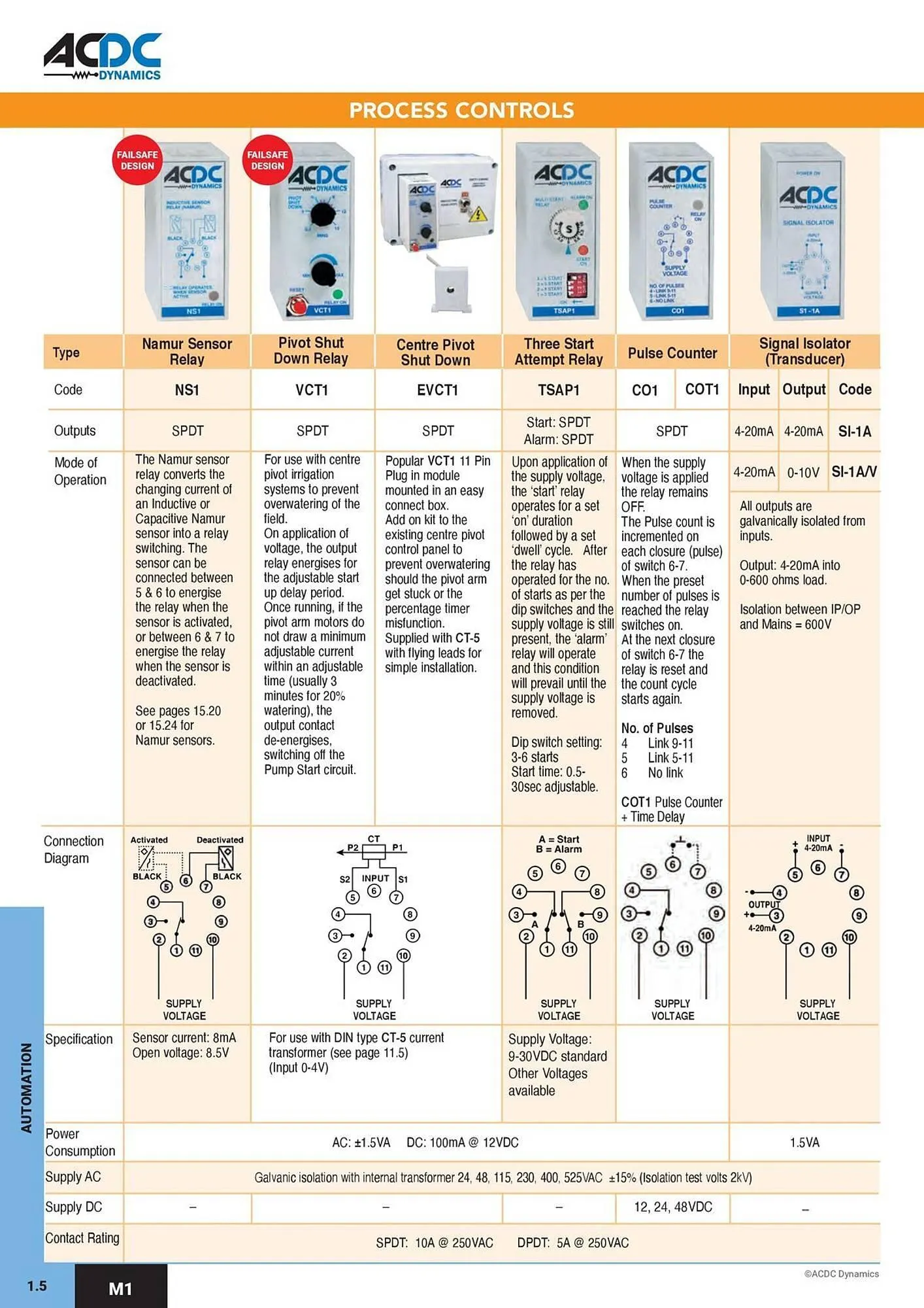 ACDC Express catalogue from 1 October to 31 December 2026 - Catalogue Page 9