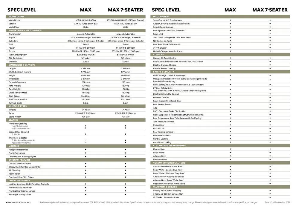 Citroen C3 AIRCROSS MAX SPECS from 16 July to 16 July 2025 - Catalogue Page 2