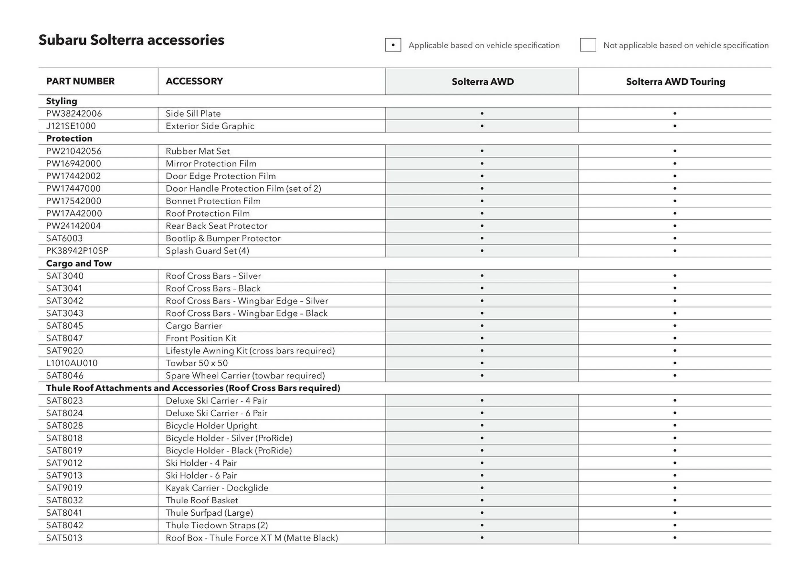 Subaru catalogue - Catalogue valid from 20 June to 20 June 2026 - page 34