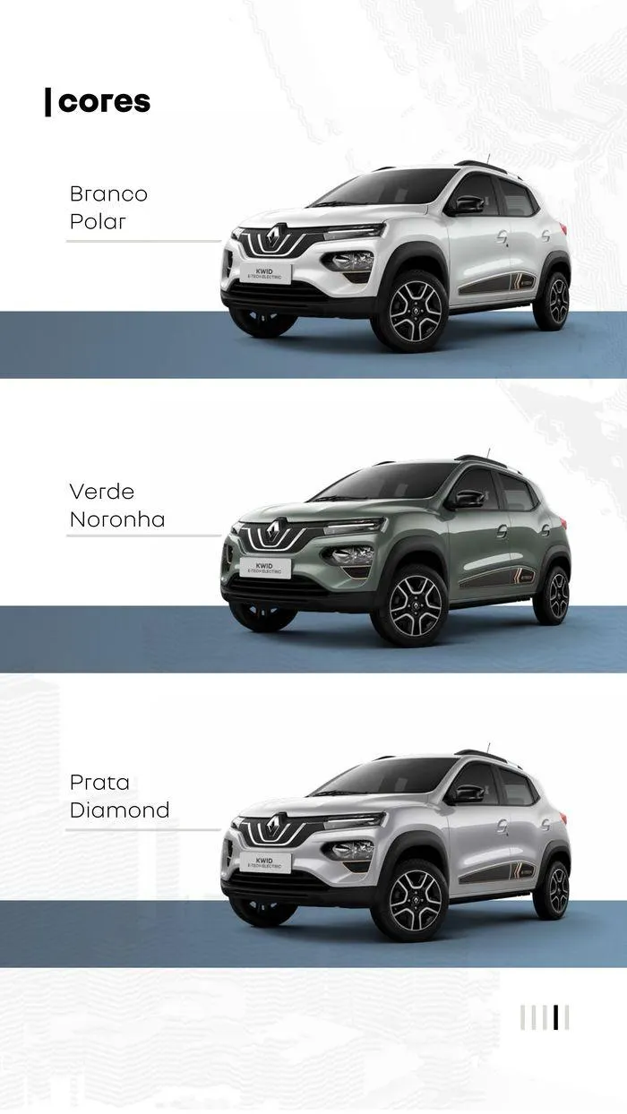 Encarte de Renault Kwid E-Tech_ 30 de janeiro até 30 de janeiro 2025 - Pagina 5
