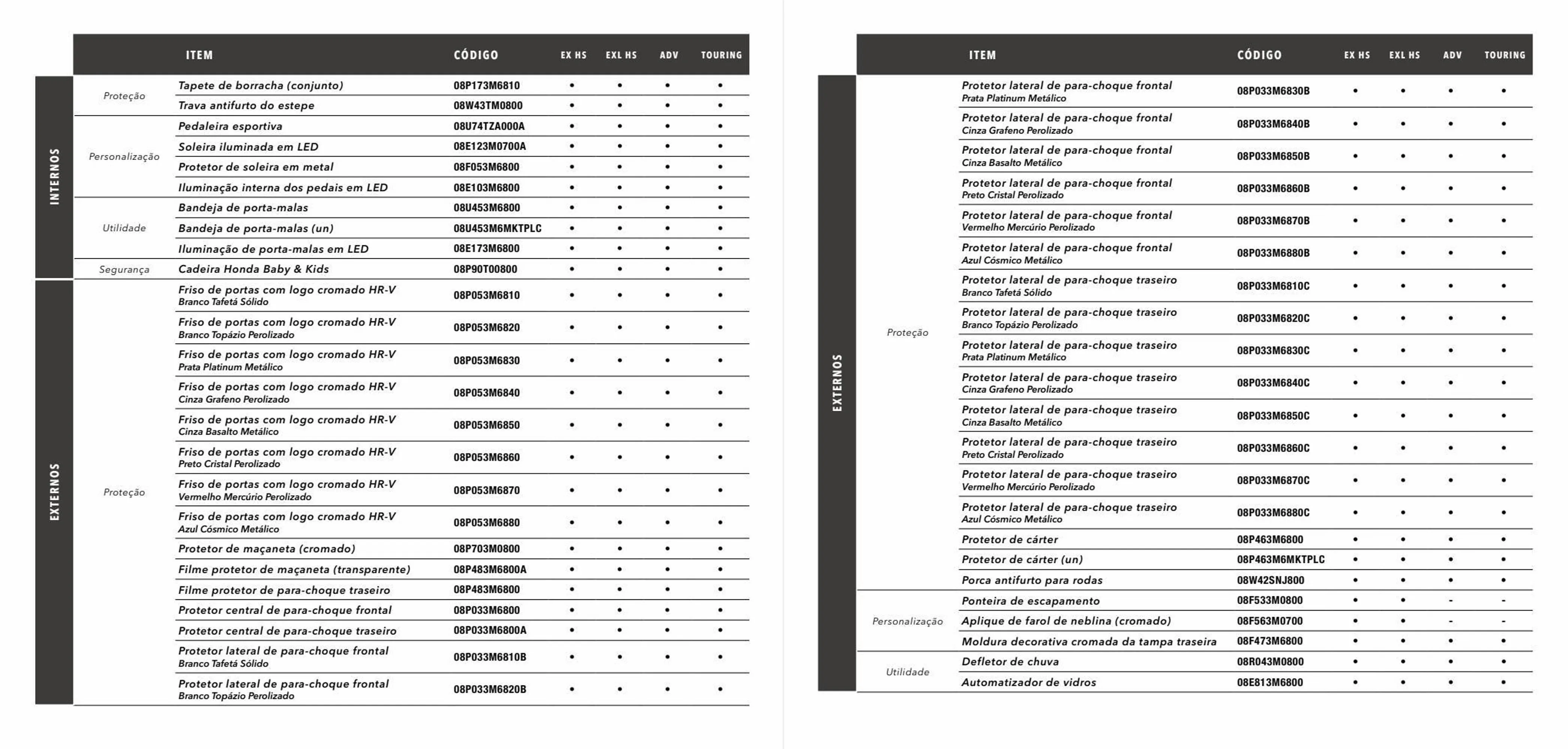 Encarte de Catálogo Honda 22 de março até 22 de março 2024 - Pagina 6