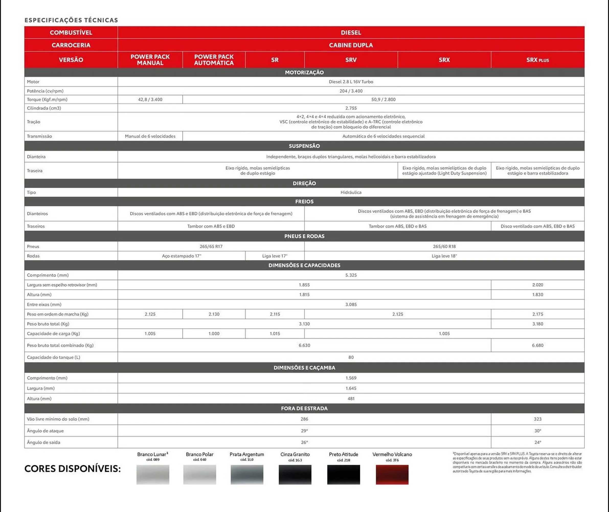 Encarte de Catálogo Toyota 19 de junho até 19 de junho 2026 - Pagina 2