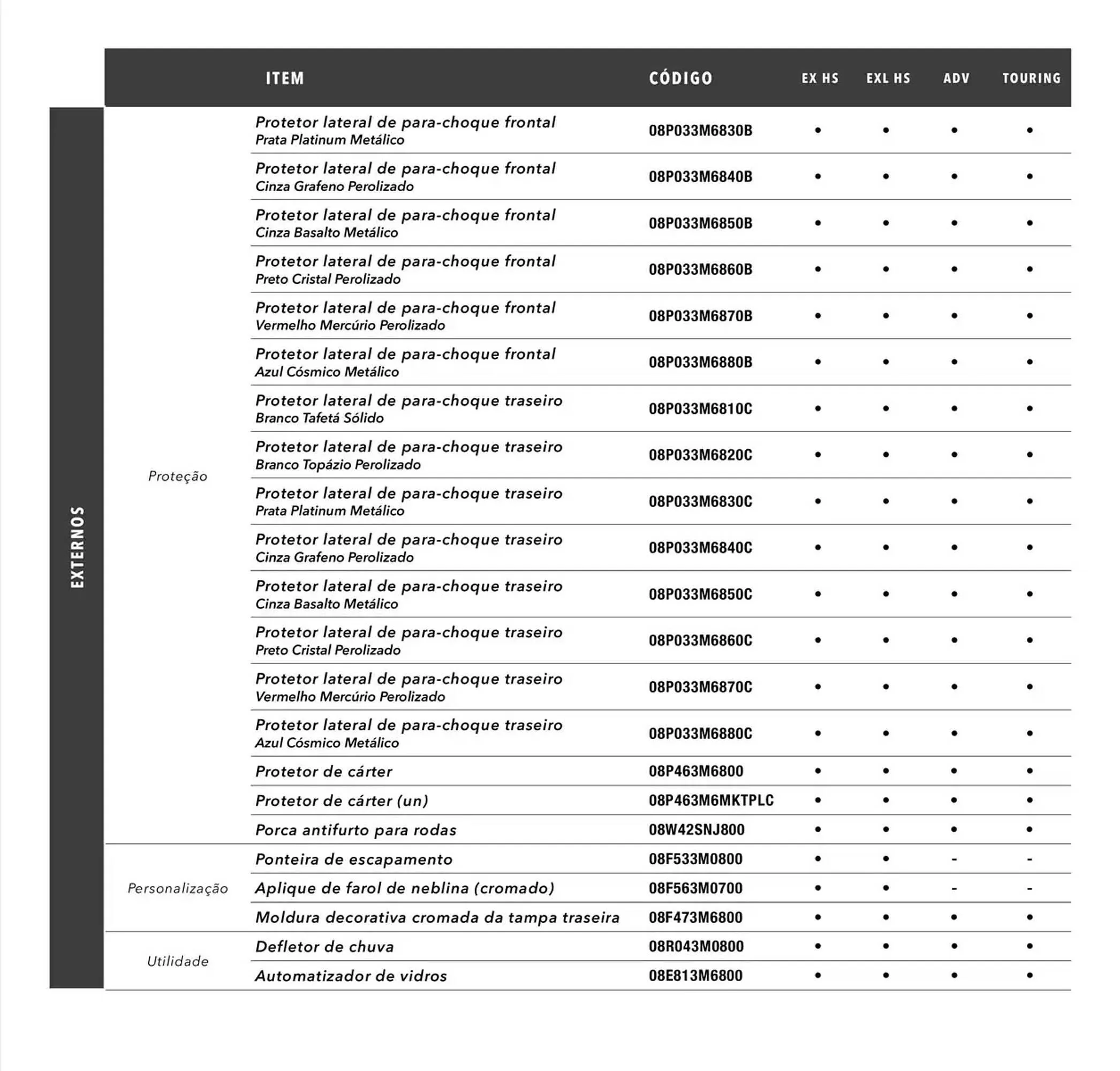 Encarte de Catálogo Honda 15 de outubro até 15 de outubro 2025 - Pagina 11