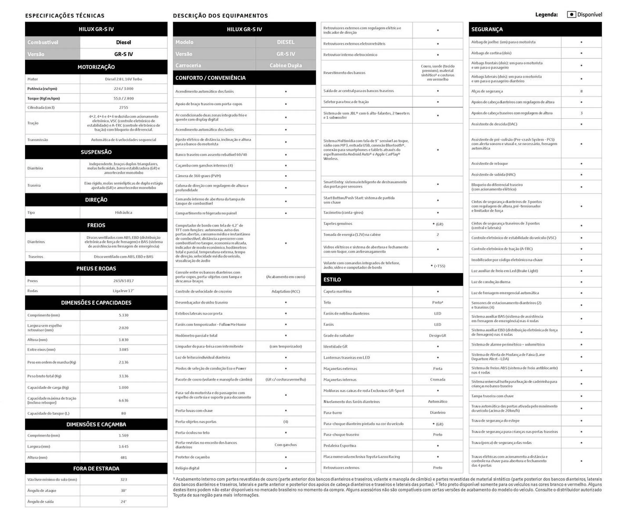 Encarte de Catálogo Toyota 28 de abril até 31 de maio 2025 - Pagina 3