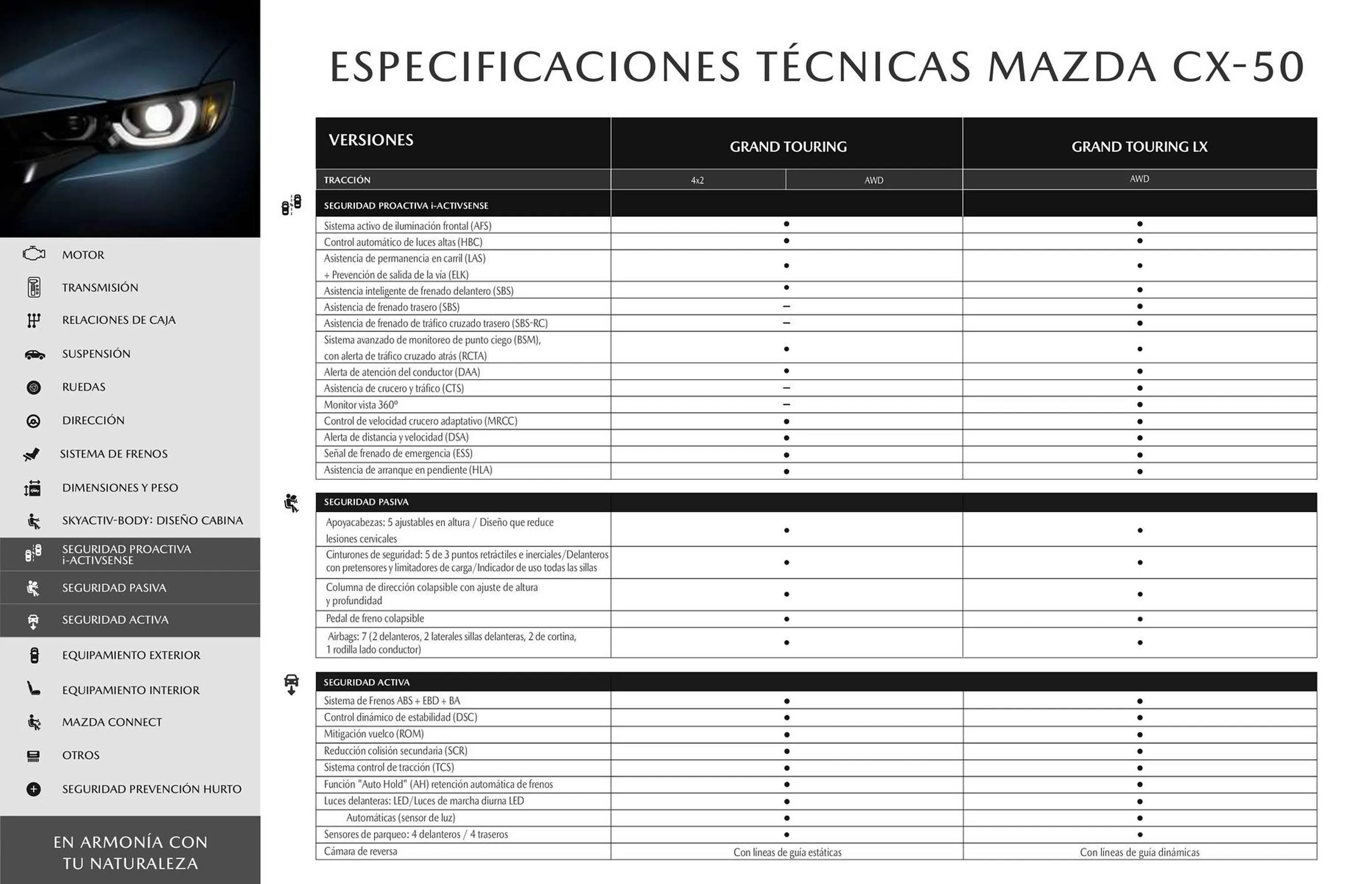 Catalogo de Catálogo Concesionario Jorge Cortes 22 de abril al 22 de abril 2025 - Pag 15