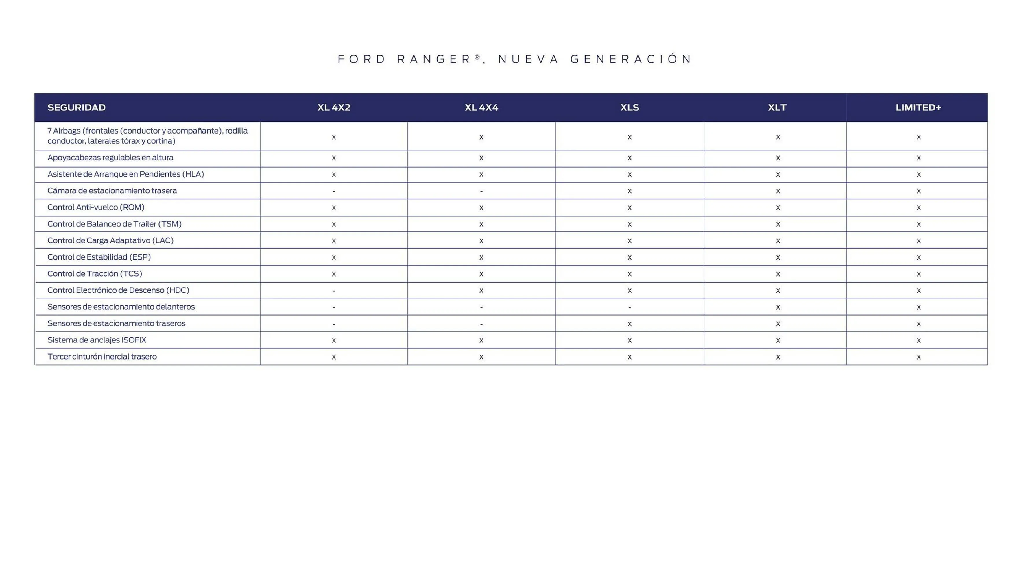 Catalogo de Catálogo Ford 25 de marzo al 31 de diciembre 2025 - Pag 47