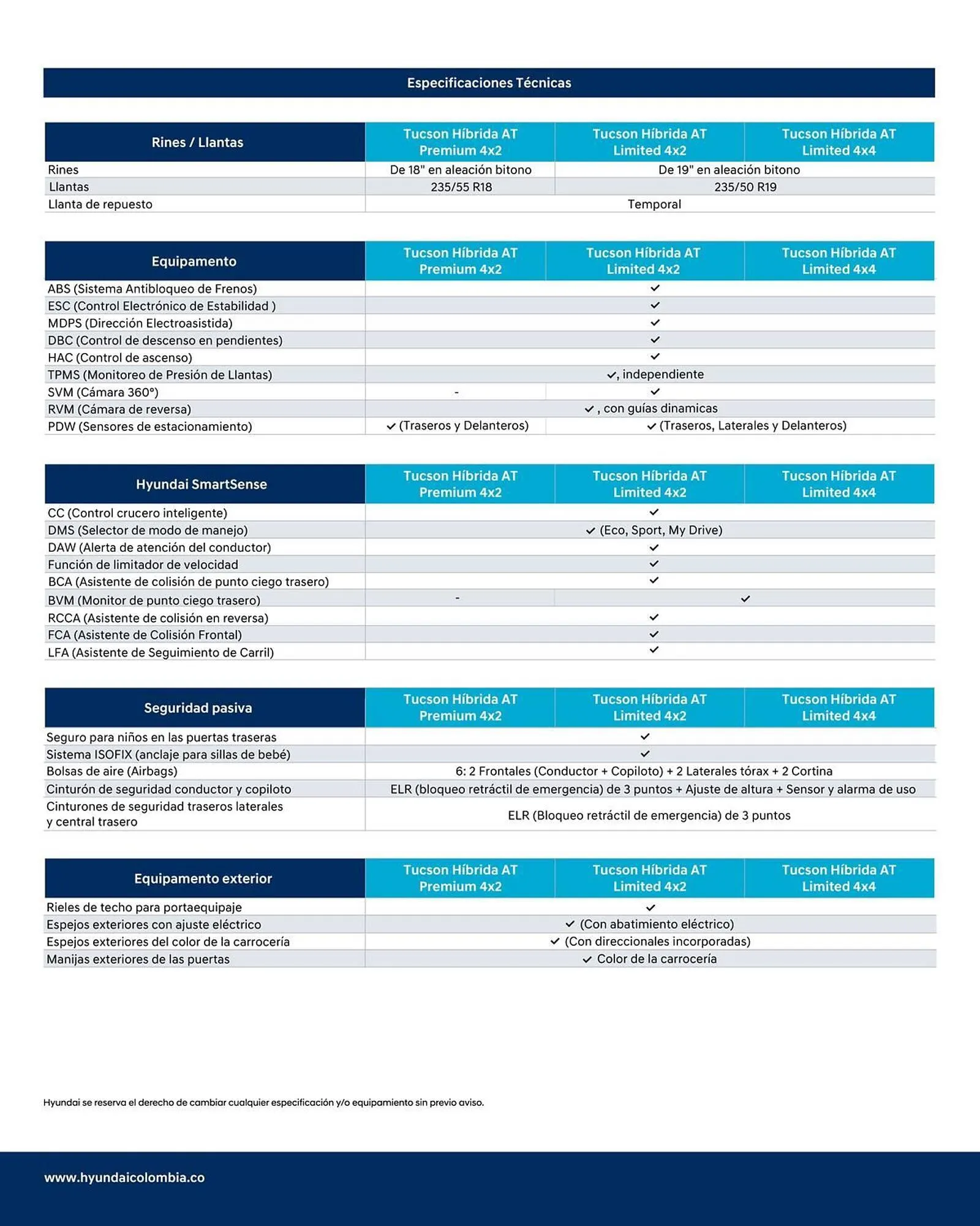 Catalogo de Catálogo Hyundai 10 de marzo al 31 de marzo 2025 - Pag 4