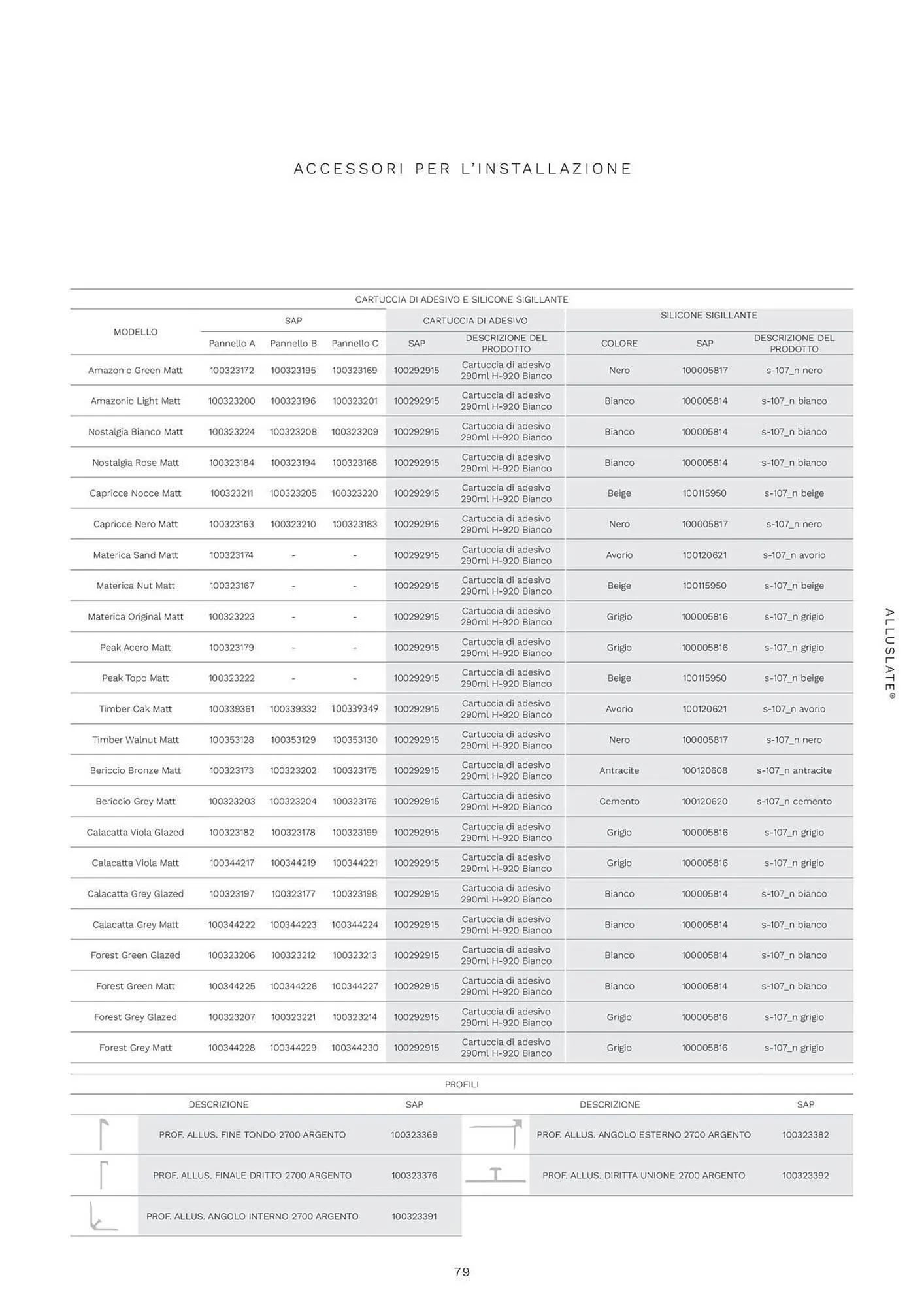 Volantino Porcelanosa da 18 febbraio a 31 dicembre di 2025 - Pagina del volantino 80