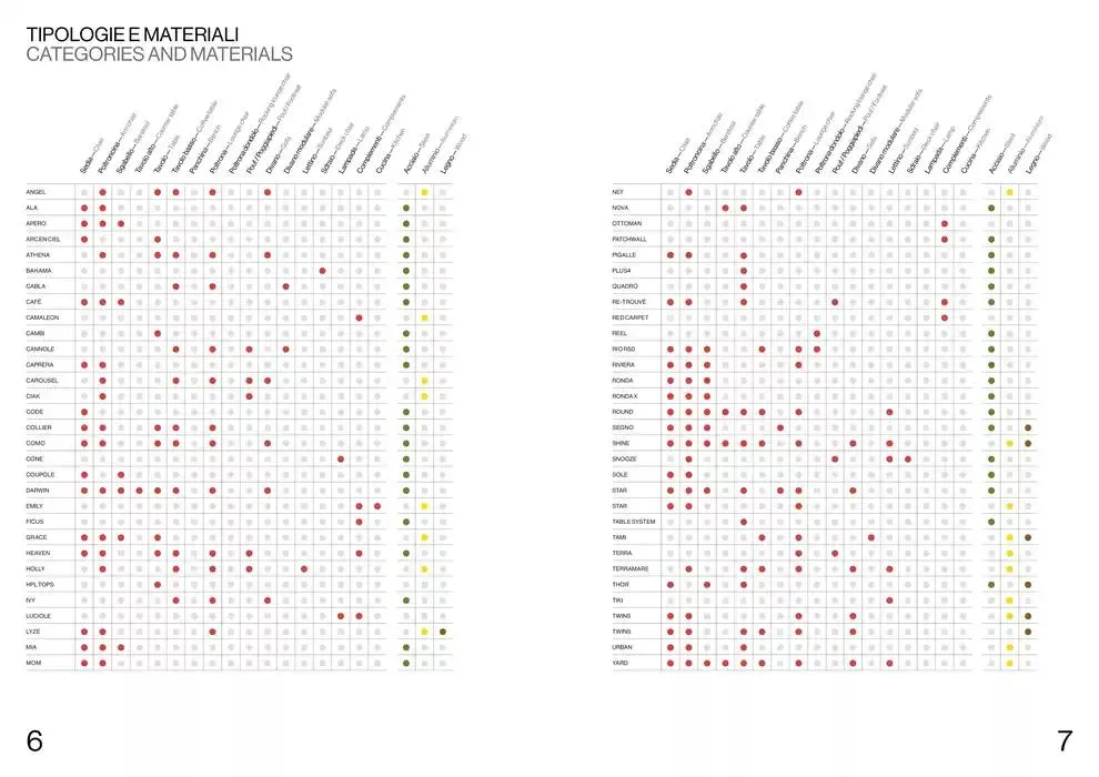 Professional book  da 14 febbraio a 31 dicembre di 2025 - Pagina del volantino 5