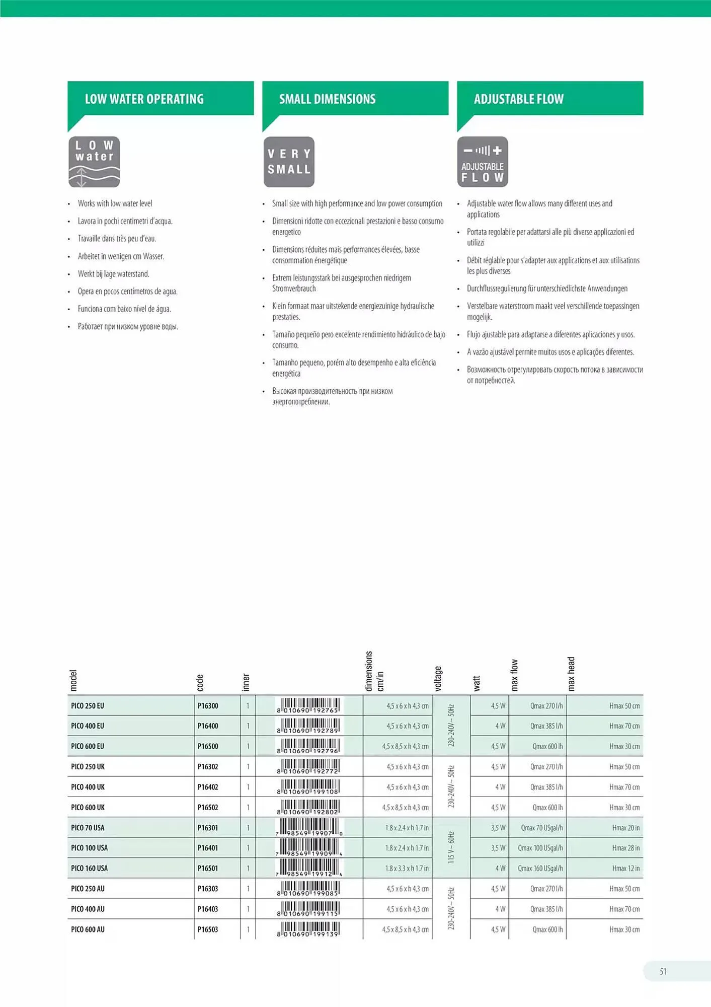 Volantino Ferplast da 13 dicembre a 31 dicembre di 2026 - Pagina del volantino 52