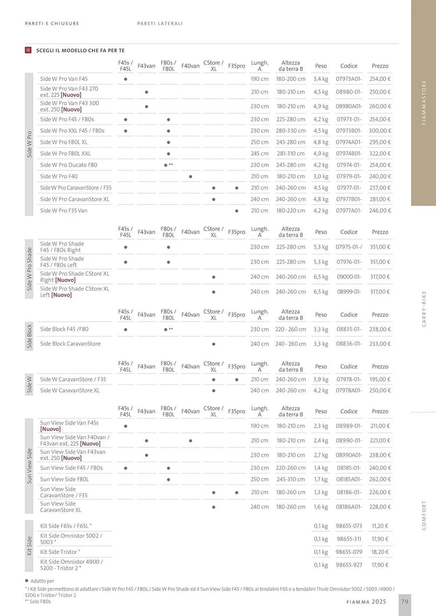 Volantino Fiamma da 14 gennaio a 31 dicembre di 2025 - Pagina del volantino 79