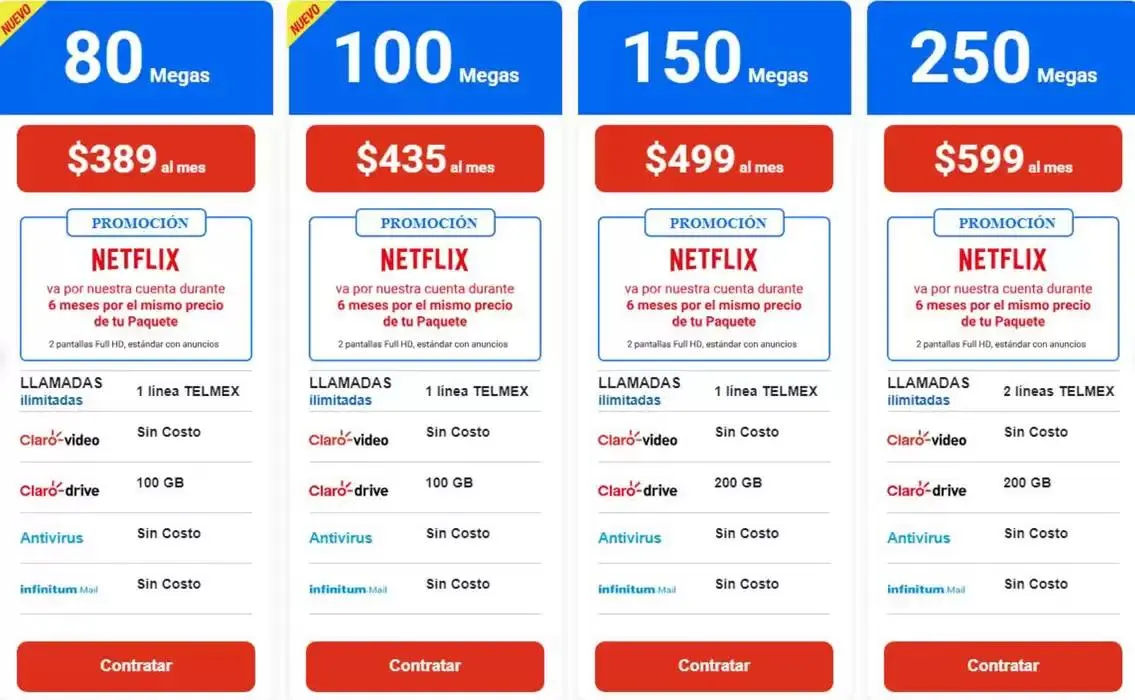Catálogo de Promos 26 de febrero al 31 de mayo 2025 - Pagina 1