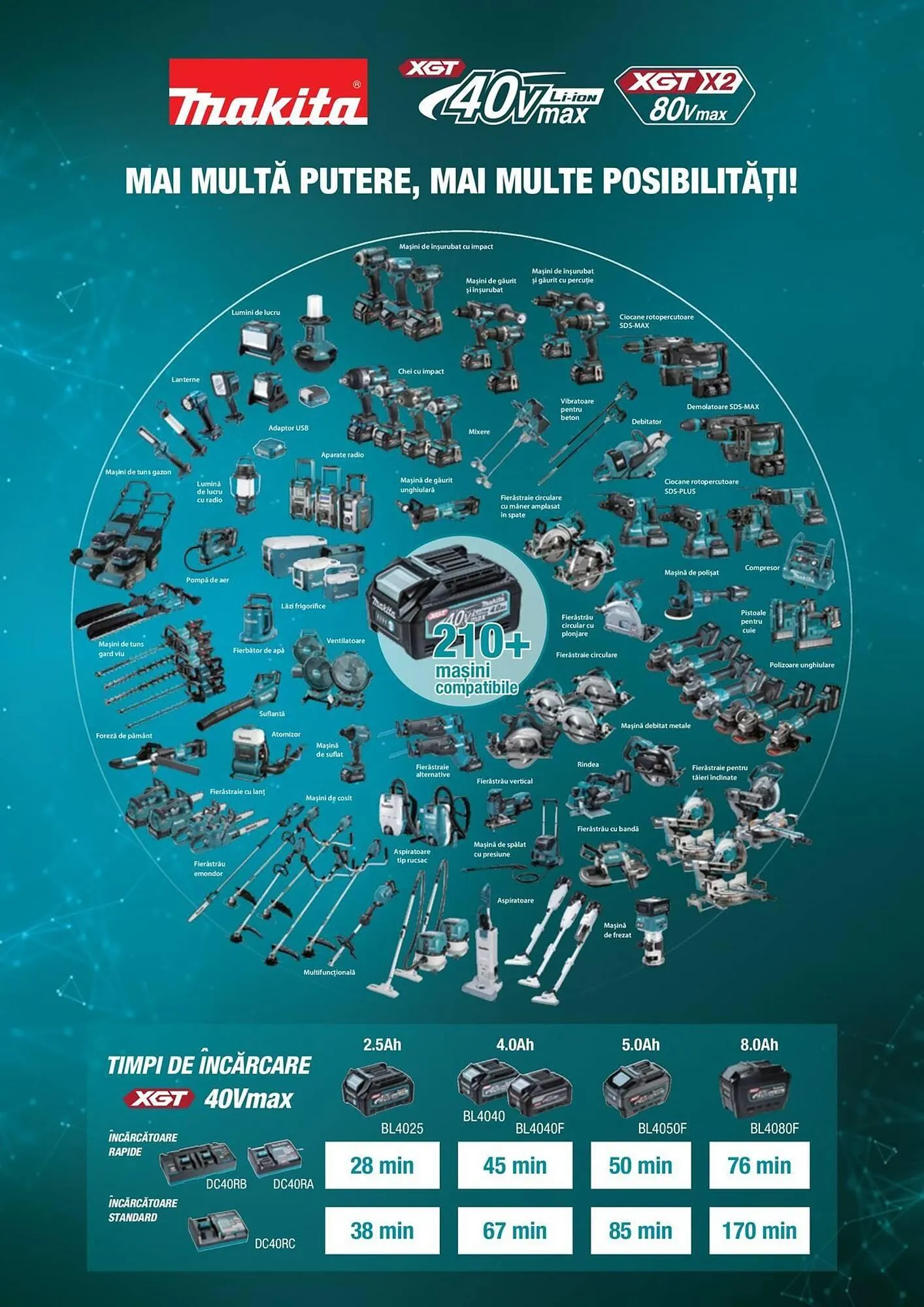Catalog Catalog Makita de la 7 mai până la 31 decembrie 2025 - Revista Pagina 2