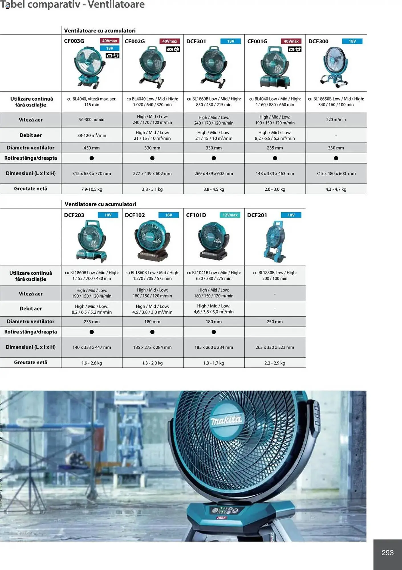 Catalog Catalog Makita de la 8 ianuarie până la 31 decembrie 2025 - Revista Pagina 293