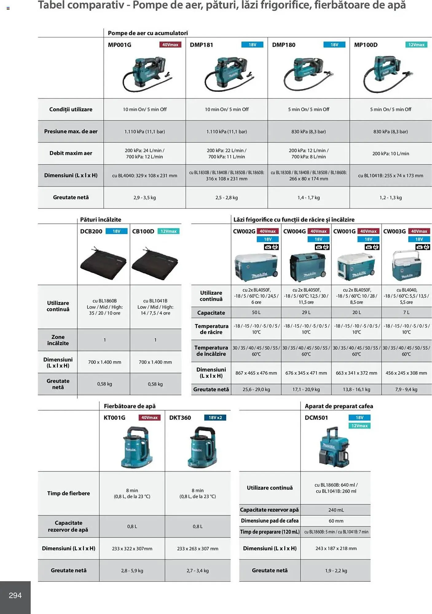 Catalog Catalog Makita de la 8 ianuarie până la 31 decembrie 2025 - Revista Pagina 294