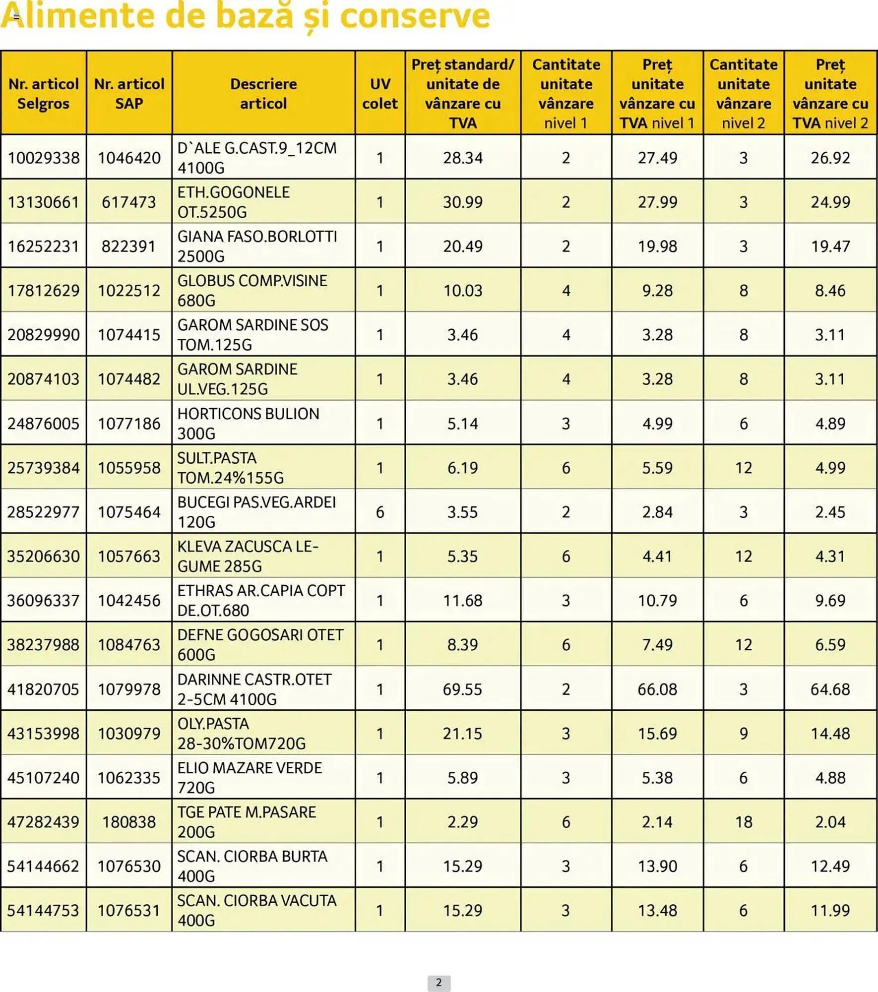 Catalog Catalog Selgros de la 1 iunie până la 30 iunie 2025 - Revista Pagina 2
