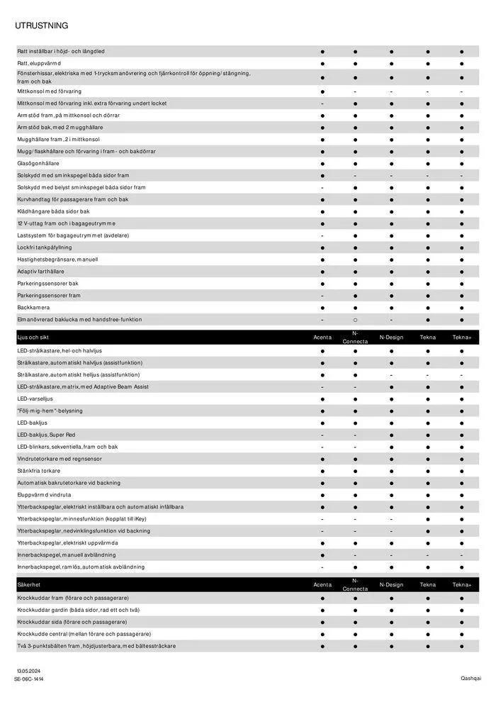 Nya Nissan Qashqai från 18 maj till 18 maj 2025 - Reklamblad sidor 5