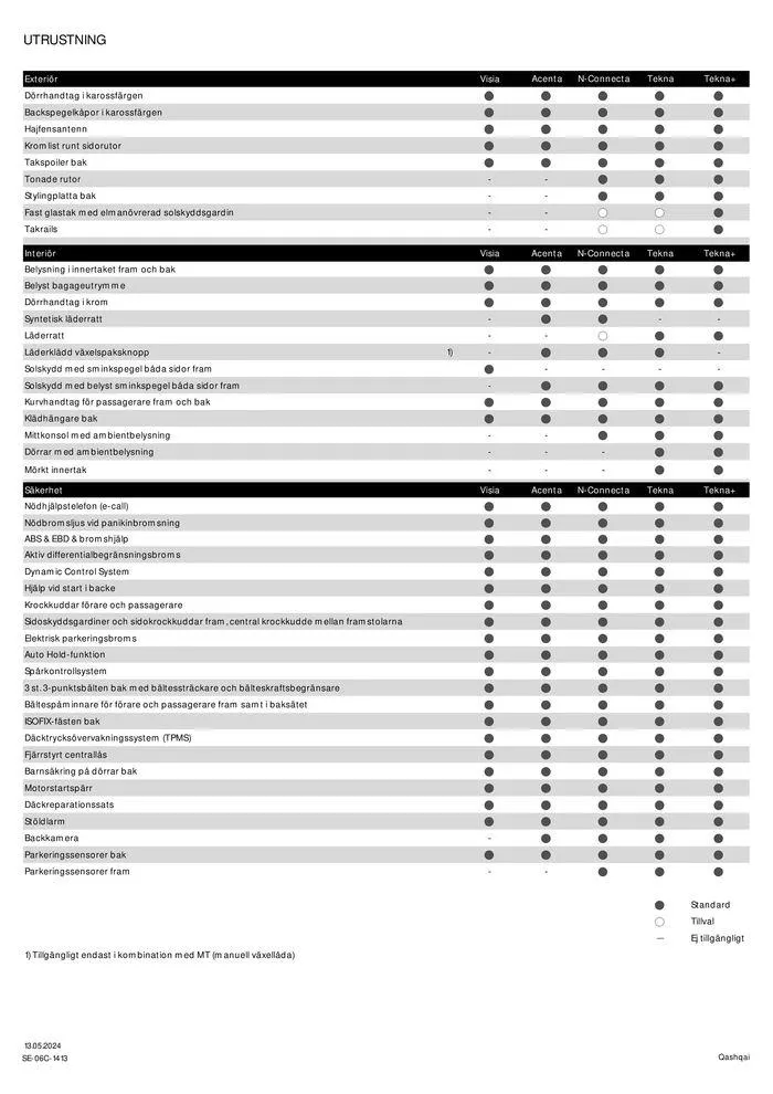 Nissan Qashqai från 14 maj till 14 maj 2025 - Reklamblad sidor 4
