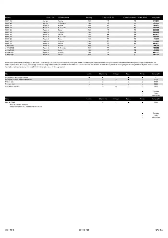 Nya Nissan Qashqai från 24 december till 24 december 2025 - Reklamblad sidor 2
